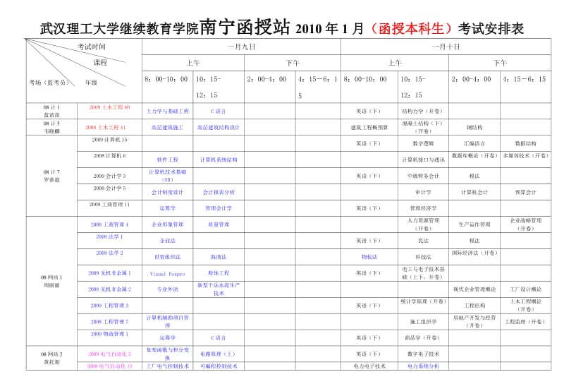 武汉理工大学继续教育学院南宁函授站20xx年1月(函授本